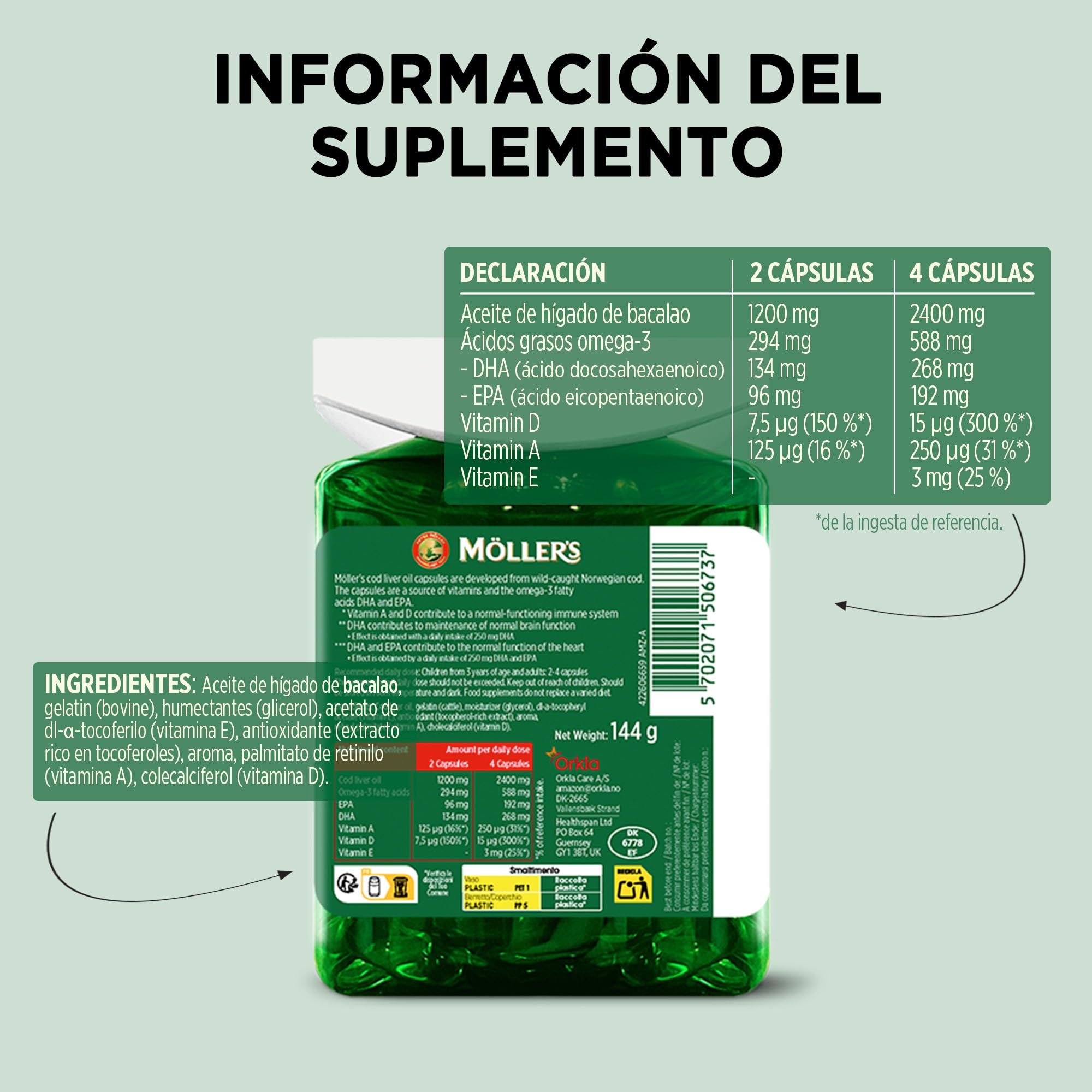 Möller’s ® | Cápsulas de aceite de hígado de bacalao | Ácidos grasos Omega-3 DHA y EPA, con vitaminas A, D y E | Sistema inmune, función cardíaca, función cerebral y visión | 160 cápsulas