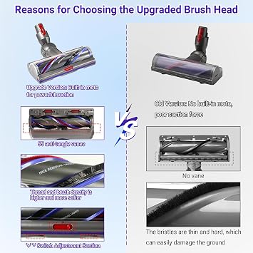 Upgrade High Torque Replacement Head Compatible with Dyson V11 V15 V10 V8 V7 SV10 SV11 SV12 SV14 SV15 SV22 Cordless Vacuum Cleaners, Replacement Vacuum Head with Anti-Tangle and Adjustable Suction