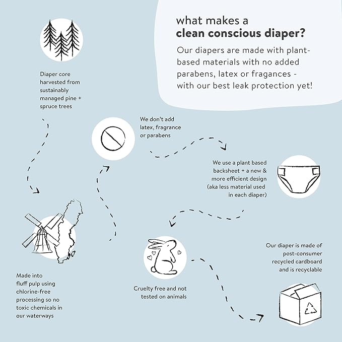 The Honest Company Clean Conscious Diapers are a limited-edition offering featuring Fall '23 prints. These diapers are designed with sustainability in mind, making them an ideal choice for parents who prioritize eco-friendly products. They are crafted using plant-based materials, reducing their impact on the environment.