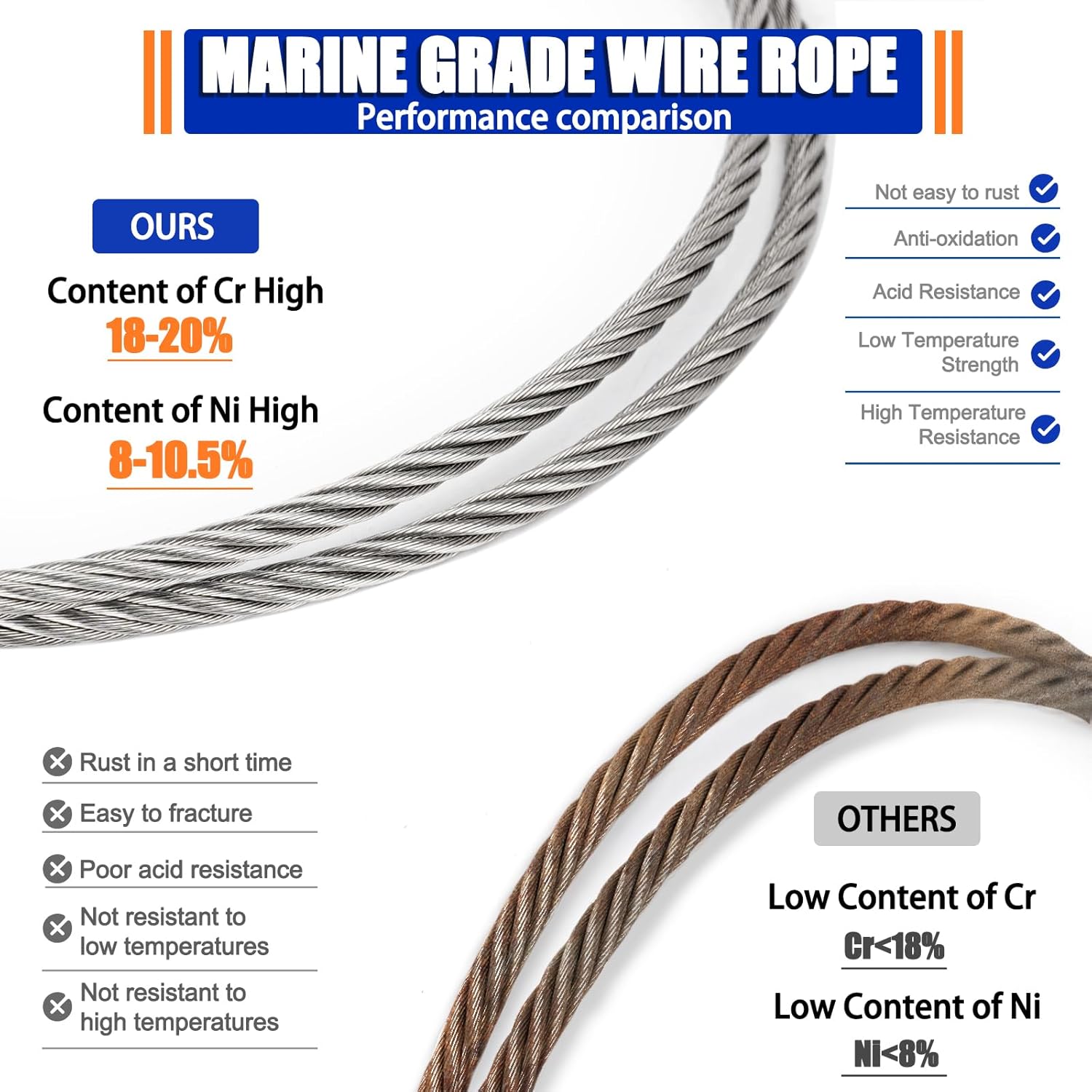 5/16 Steel Cable with Loops 100ft Stainless Steel Wire 7 * 19 Strands Aircraft Cable 9000 lbs Break Strength for Yard Zipline Shade Sail Fencing Duty Wire Rope kit with Clamps and Thimbles