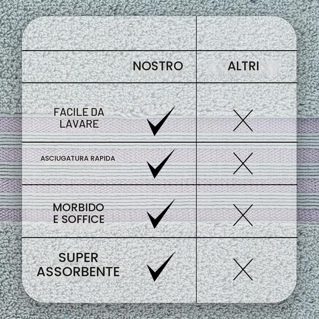 CASA COPENHAGEN 6-Bagno teli Set regalo, 600 GSM,Grigio Viola | Zero Twist, 100% puro cotone egiziano: 2 teli da bagno, 2 mani teli, 2 lavette (set regalo per donne e uomini)
