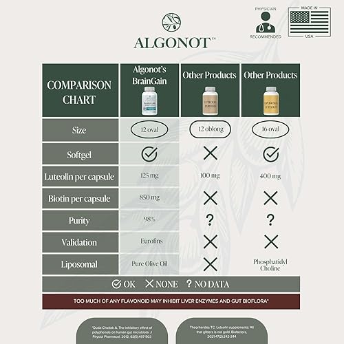 Miniatura 7 de braingain 1