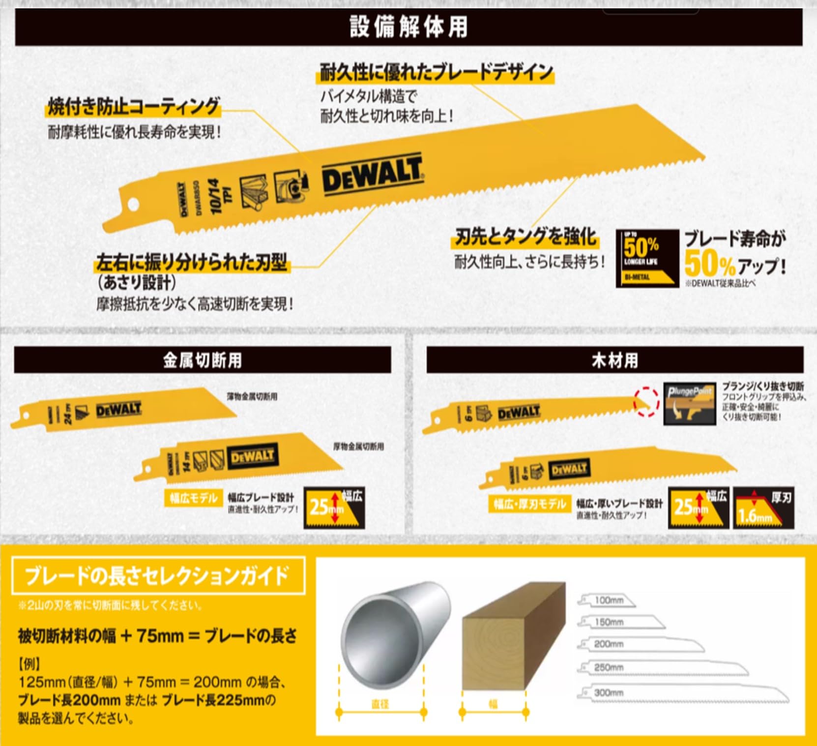 Amazon.co.jp: デウォルト(DEWALT) セーバーソー レシプロソー 