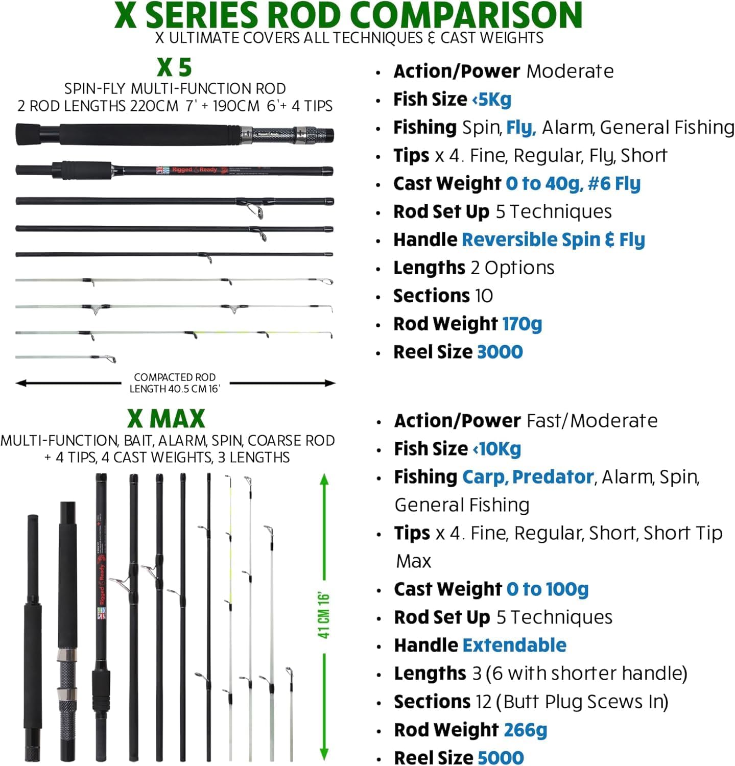 Rigged & Ready X Series™ Travel Fishing Rods. 6 Super Compact Combos and Rods, Multi-Functional, Spinning Poles. 5 to 25 Techniques from one Rod. Spin, Bass, Carp, Fly. Fresh & Saltwater Angling.