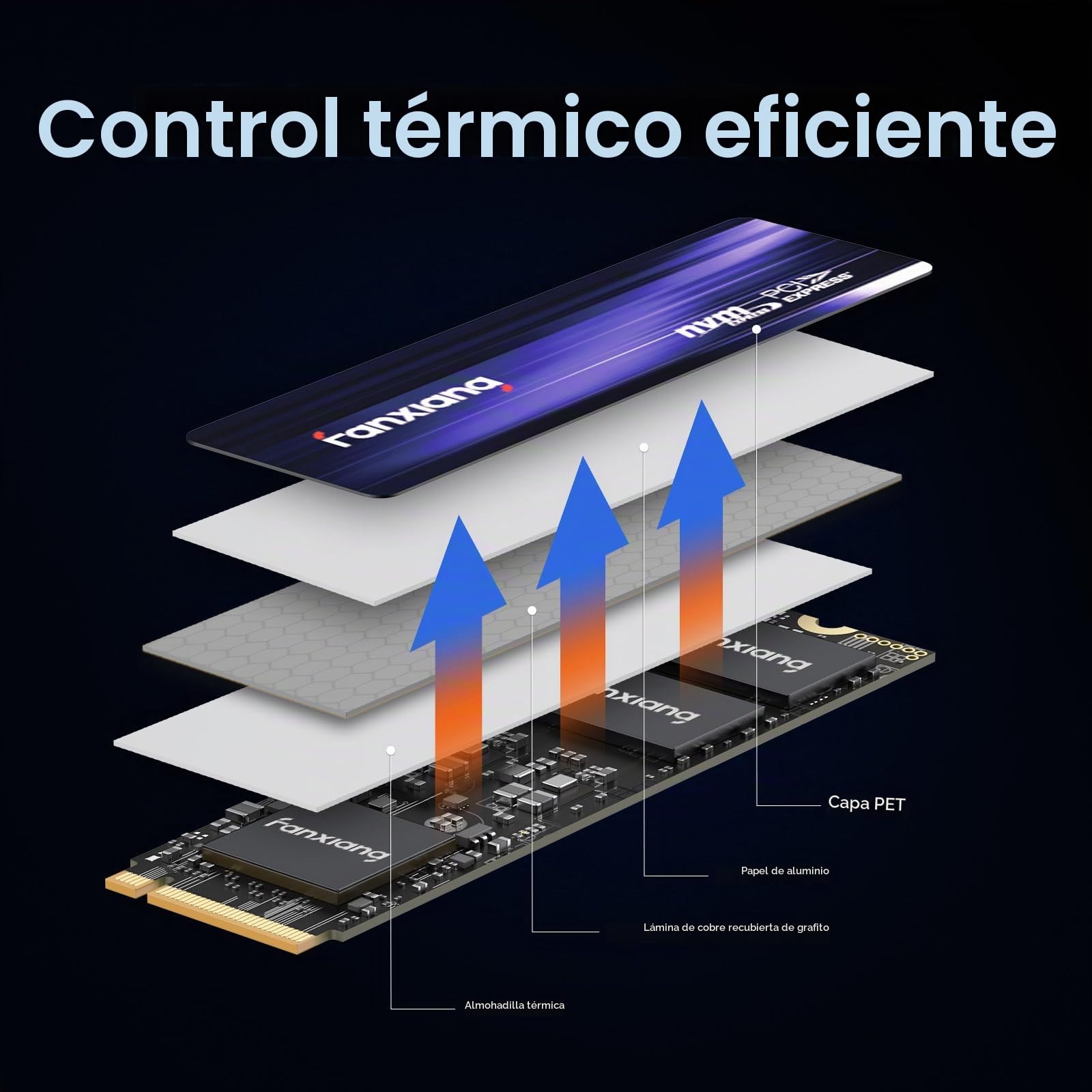 Amazon.com: Fanxiang S880 NVMe SSD 1TB, PCIe 4.0 M.2 2280 SSD para