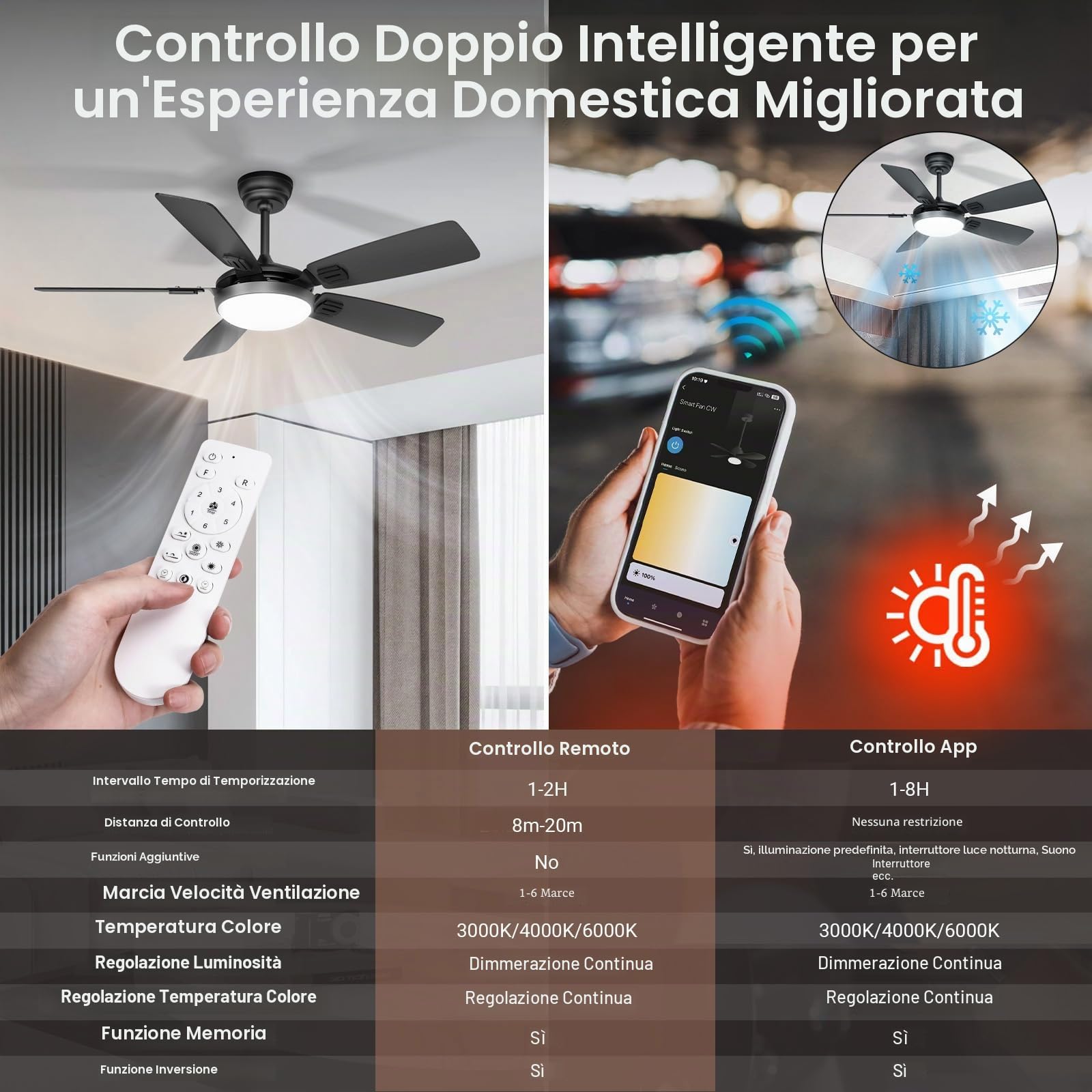 Ventilatore da Soffitto con Luce LED Ø132cm, App e Telecomando | Silenzioso, 5 Pale, Funzione Estate-Inverno, 6 Velocità, 3 Colori Dimmerabili, Timer per Camera da Letto e Soggiorno