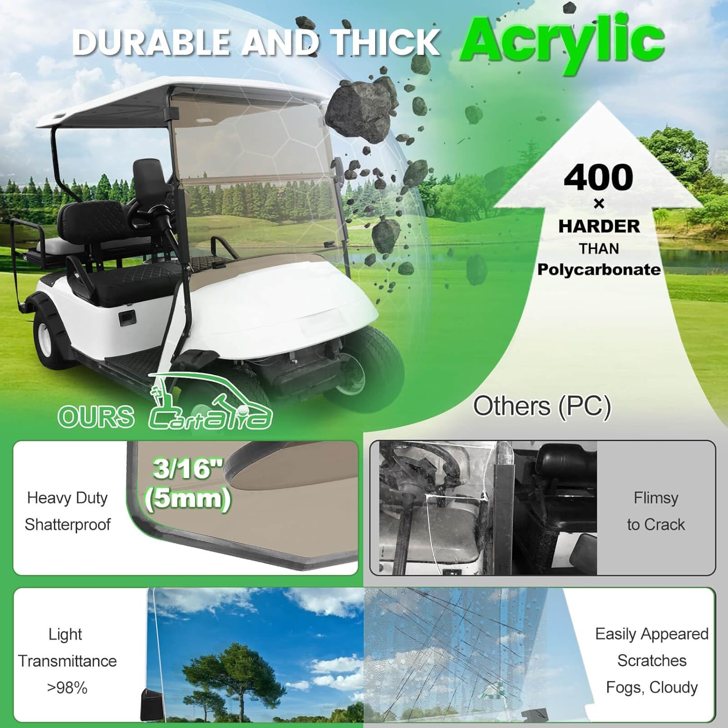 Golf Cart Foldable Windshield 3/16" (5MM) Thicken for 1995-2013 EZGO TXT & Medalist, 40.75" W×33.85" H, Fits 3/4" Rail Front Folding Windscreen Glass Scratch-Resistant, Shatterproof, Anti-UV