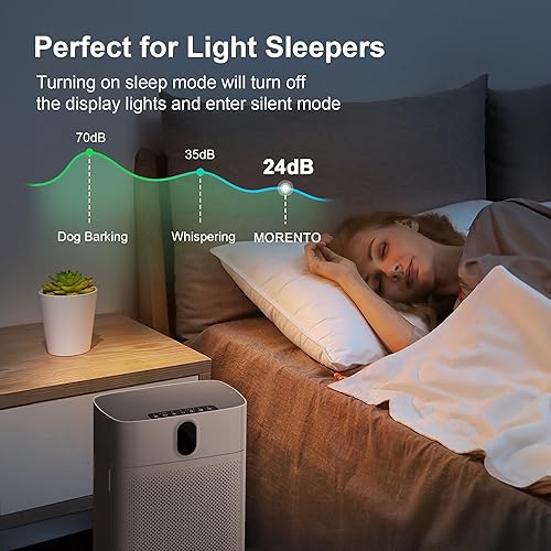 Miniatura 8 de MORENTO Purificador de aire inteligente para habitaciones grandes del hogar de hasta 1076 pies cuadrados, compatible con Wi-Fi y Alexa, pantalla de