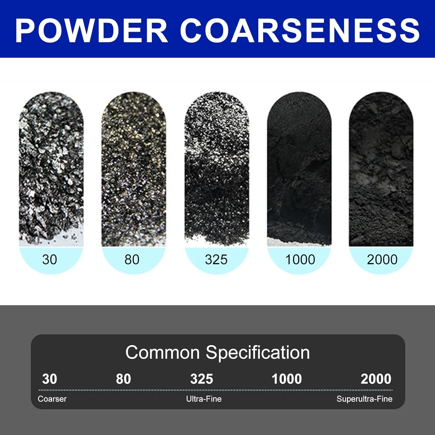 Microfine Pure Graphite Powder, 2000 Grit Powdered Graphite, Dry Powdered Graphite Lubricant, Charcoal Powder for Drawing, Sketching, Pencils, Locks, Bearings, Black - 8 Ounces