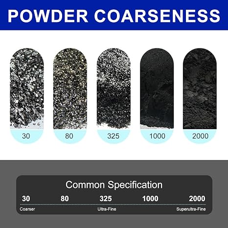 Microfine Pure Graphite Powder, 2000 Grit Powdered Graphite, 1 Pound Dry Powdered Graphite Lubricant, Charcoal Powder for Drawing, Sketching, Pencils, Locks, Bearings, Black (Black, 1 Pound)