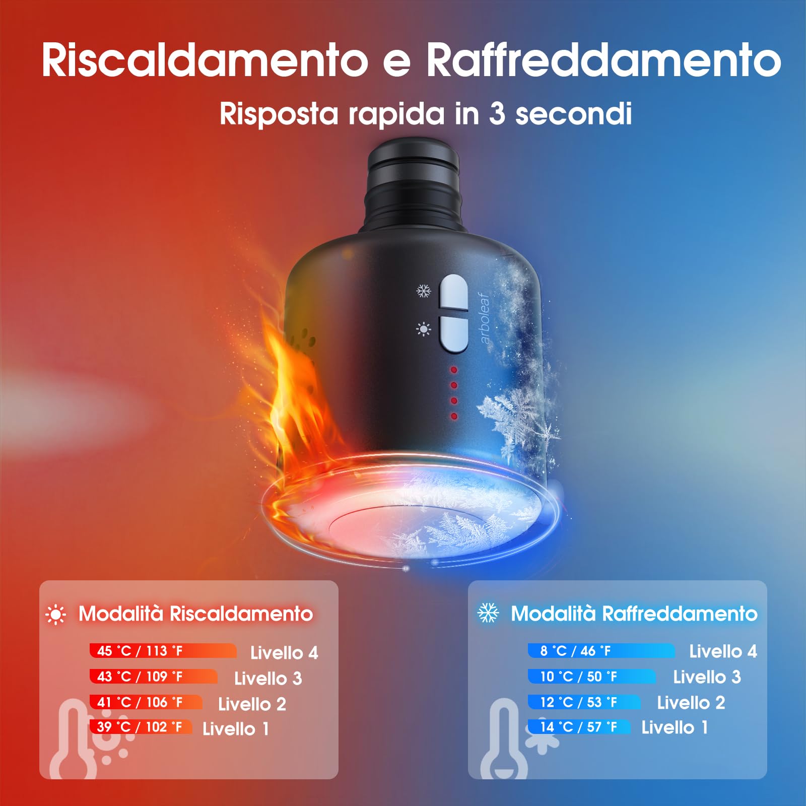 arboleaf Pistola Massaggio Muscolare con Riscaldatore e Raffreddatore, Pistola Massaggiante Mini Massage Gun Leggero a 3200 Giri/Minuto per il Rilassamento Muscolare, Batteria USB-C