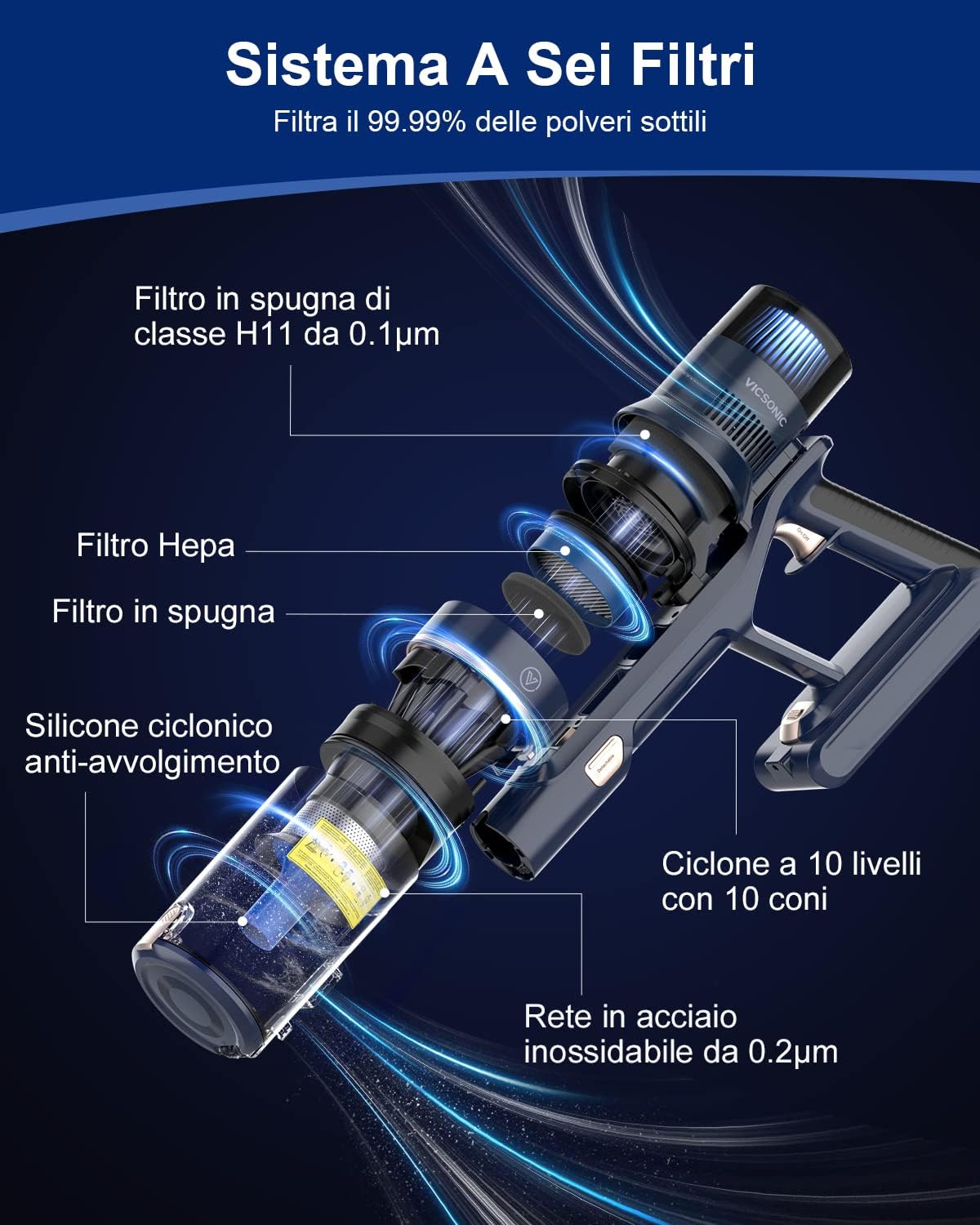 VICSONIC Aspirapolvere Senza Fili, 520W 33KPa Scopa Elettrica Senza Fili Potente, 8-in-1 Scopa Senza Fili 65 Minuti di Autonomia, Smart Touch Display, 180° Pieghevole, 4 Livelli di Potenza (Blu) VICSONIC Aspirapolvere Senza Fili, 520W 33KPa Scopa Elettrica Senza Fili Potente, 8-in-1 Scopa Senza Fili 65 Minuti di Autonomia, Smart Touch Display, 180° Pieghevole, 4 Livelli di Potenza (Blu)