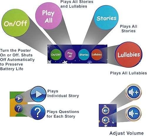 Miniatura 4 de Just Smarty - Póster interactivo de historia para 2, 3, 4, 5 años, cuentos de hora de acostarse para niños, cuentos de 5 minutos para niños, tabla