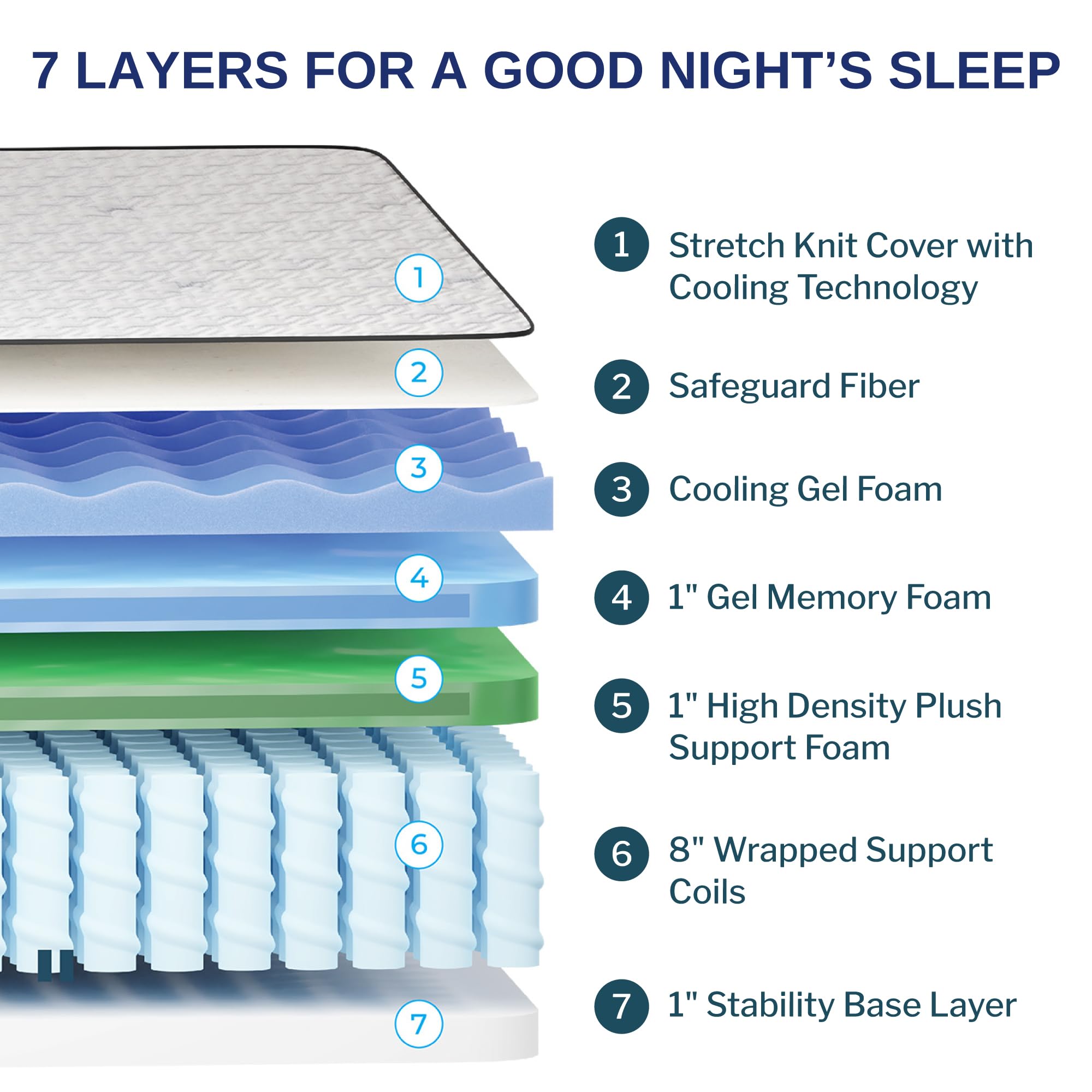 Wolf Twin Mattress - 12-Inch Medium Firm Memory Foam Hybrid Mattress with 7 Layers, Individually Wrapped Coil, Cooling Design, 101-Night Trial, Provides The Right Level of Comfort and Support