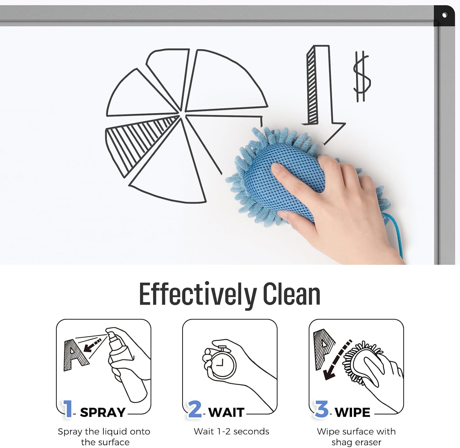 LOUKIN Whiteboard Accessories Bundle | Shag Dry Erase Eraser (Blue) & Whiteboard Cleaner (3.4 fl oz) & Magnetic and Adhesive Marker Holder (Black)