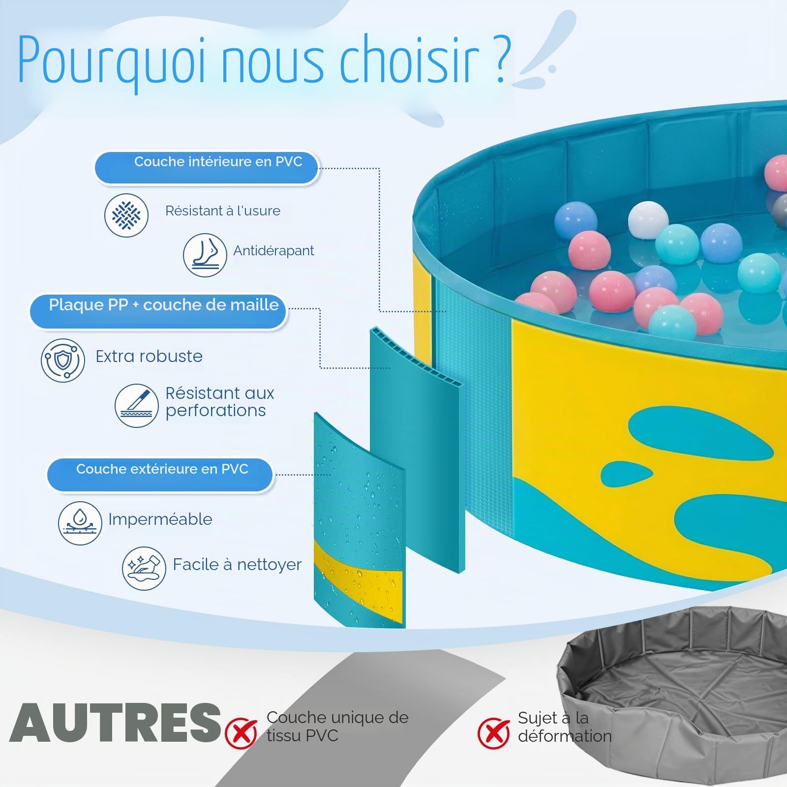 Peradix Pataugeoire avec Réglable Auvent pour Tout-Petits – 120 cm Pliable Piscine Bassin pour Bébé et Enfants pour Jardin & Voyage | Tente pour Bébé & Tente de Plage, pour 2-3 Enfants