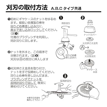 Amazon | 平城商事 草刈機部品 ギヤケースASSY Aタイプ 汎用