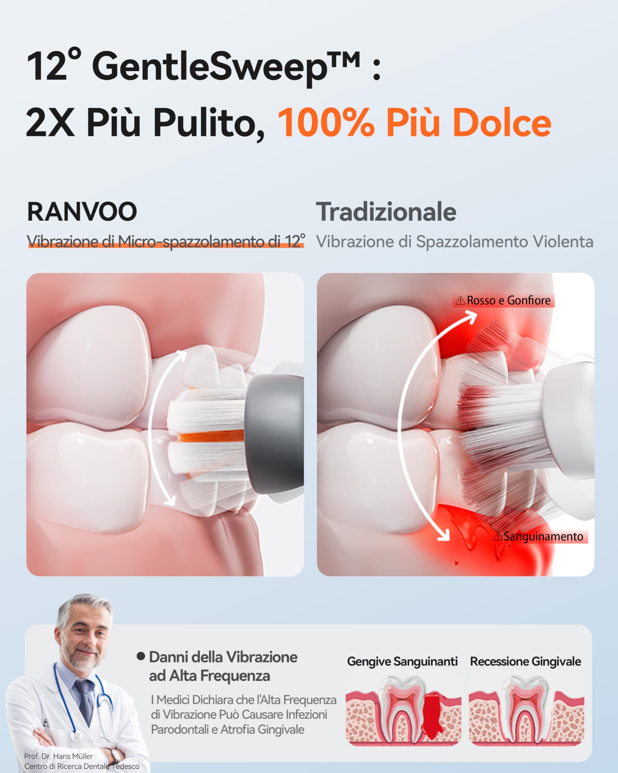RANVOO AirJet [Max Jet Clean] [Vibrante & Flossing 2-in-1] Bubble Sonic Spazzolino elettrico per rimozione della placca, bianco per la cura delle gengive per adulti, regalo ricaricabile con 2 testine