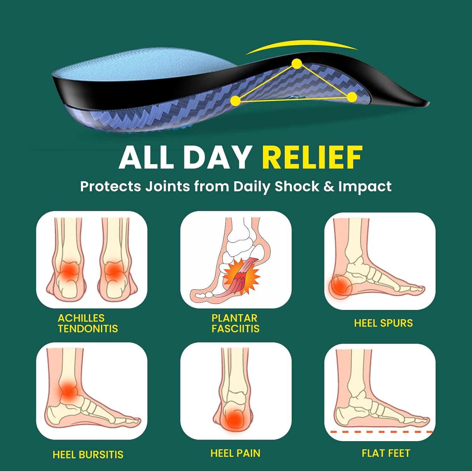 Welnove Plantar Fasciitis Insoles for Men Arch Supports Orthotics Inserts Relieve Flat Feet, High Arch, Foot Pain,Shoe Inserts for Flat Feet Plantar Fasciitis Relief Women's 6-10 - Image 3