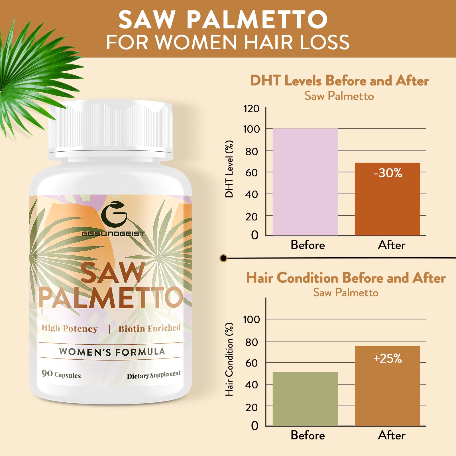 Saw Palmetto for Women Hair Loss - DHT Blocker with 5-in-1 Blend for Hair Growth, Skin & Nails, Urinary Wellness - Extra Strength Saw Palmetto Supplement - 180 Capsules