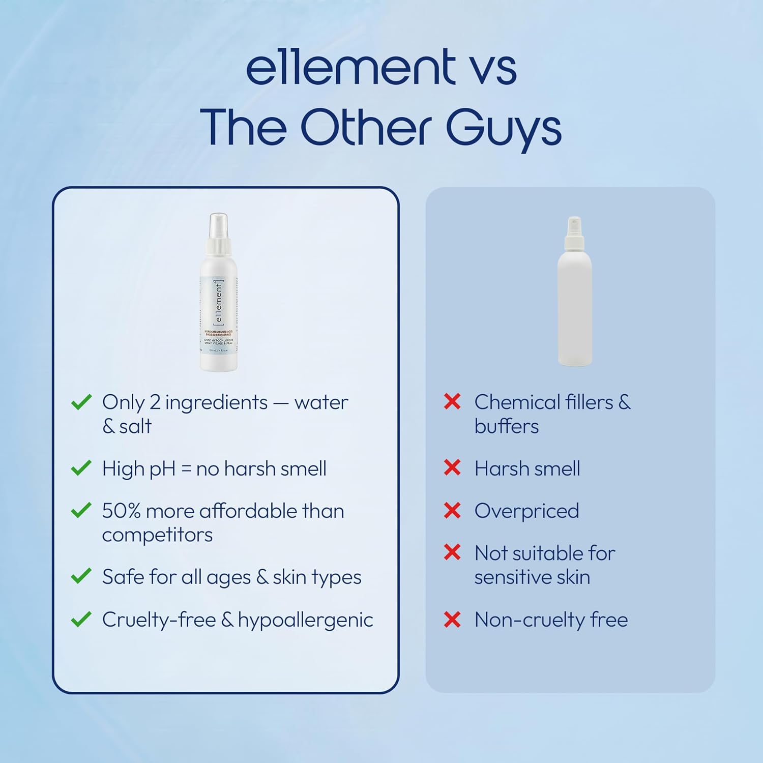 e11ement Hypochlorous Acid Spray – Gentle Multi-Use Cosmetic for Face & Body – Fragrance-Free Skin Refresher (Medium 4 oz.)