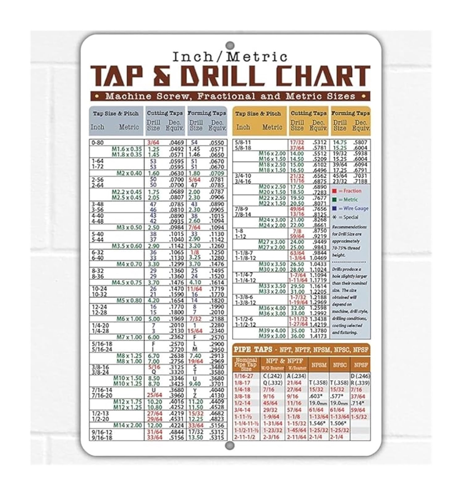 PKNVKZIDK Machinist Reference Chart Tap Drill Metric Conversion Vintage Metal Tin Sign Decimal Equivalent for Workshop Garage 8 X 12 in