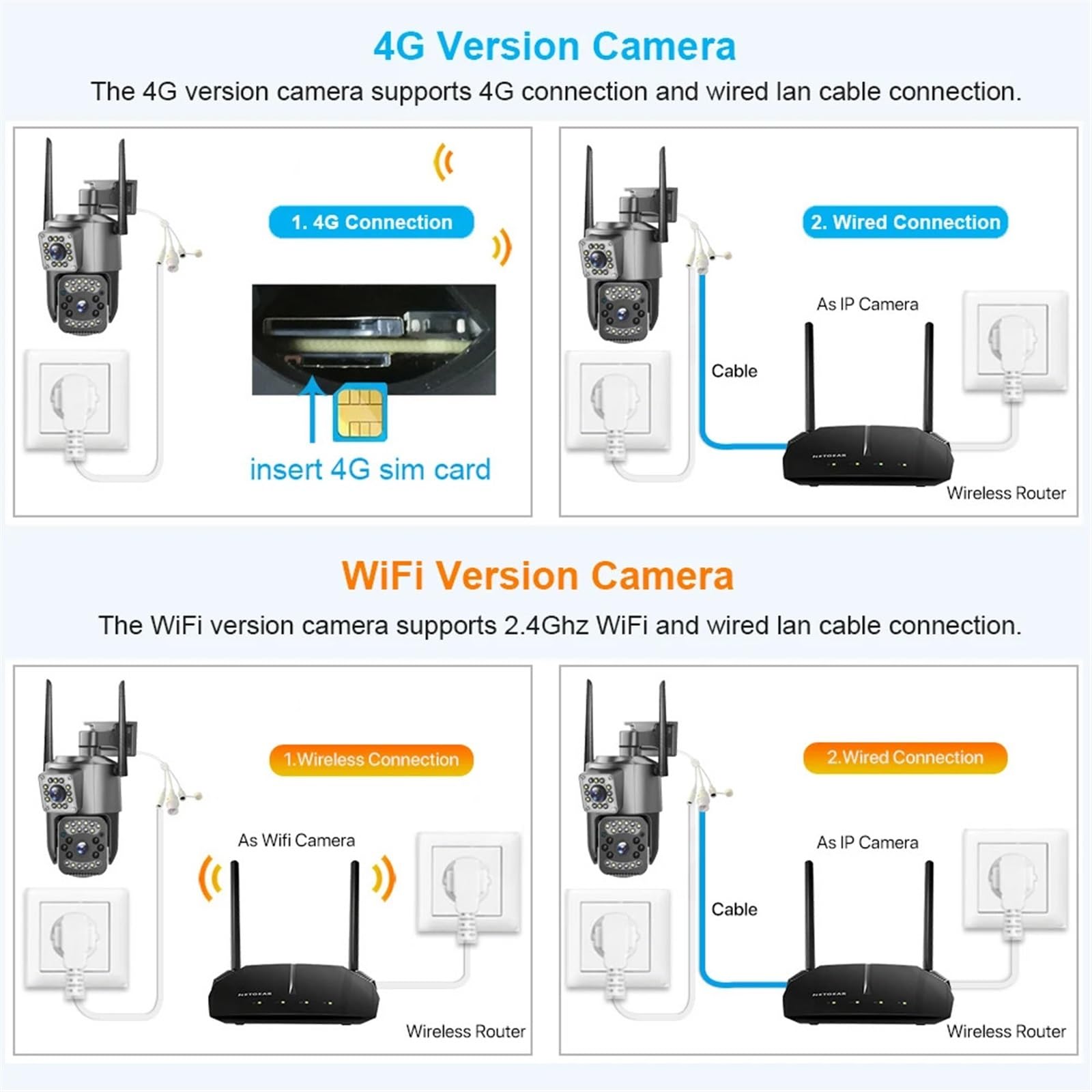 Kamera bezpieczeństwa zewnętrzna, Kamera na kartę Sim 4G 4K 8MP podwójny obiektyw zewnętrzna kamera PTZ IP inteligentna noktowizor ochrona bezpieczeństwa bezprzewodowa kamera kopułkowa CCTV Camara Kam