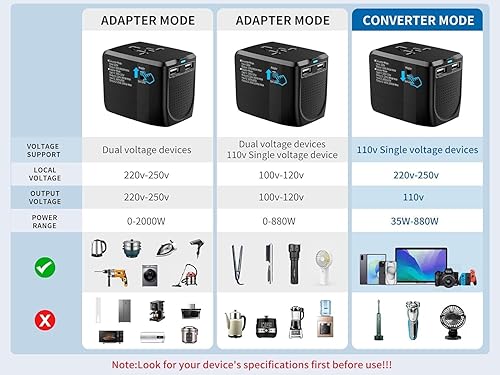 Miniatura 5 de Adaptador de viaje internacional con convertidor de voltaje Combo para 100V-240V con 2 puertos USB, de EE. UU. a Reino Unido, Europa, Australia y