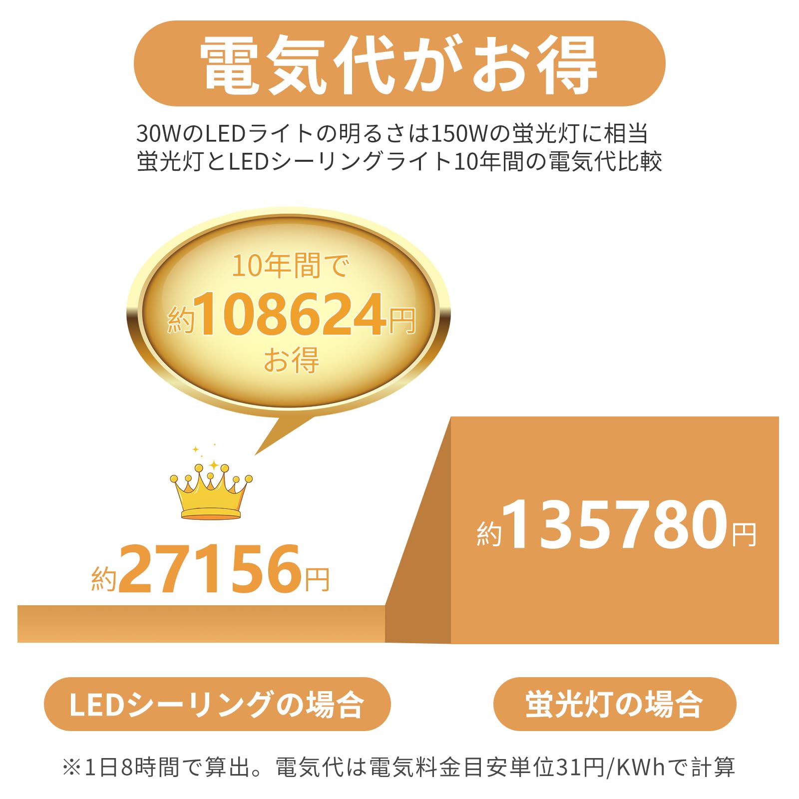 Amazon.co.jp : Smilemoon LEDシーリングライト 省エネ ~6畳 30W