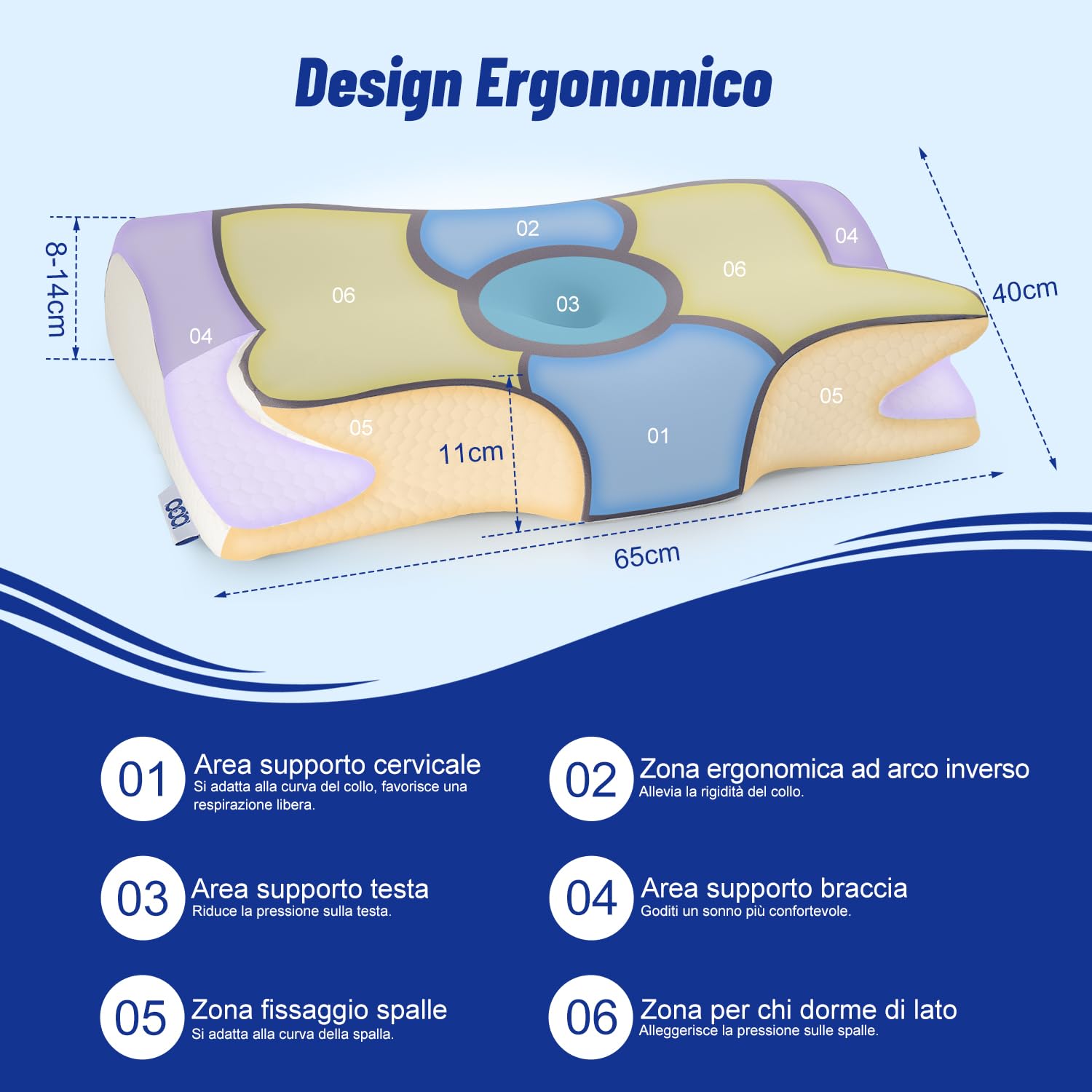 IDEA Cuscino Cervicale, Cuscino Antirussamento Memory Foam, Cuscino Ortopedico Cervicale per Dormire, Cuscini Ergonomico per Migliorare la qualità del sonno, 65x40x11/14 cm