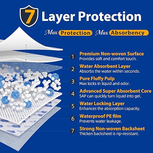 Miniatura 5 de Almohadillas de cama desechables extra grandes de 36 x 48 pulgadas (20 unidades) para adultos, almohadillas gruesas de alta calidad resistentes al