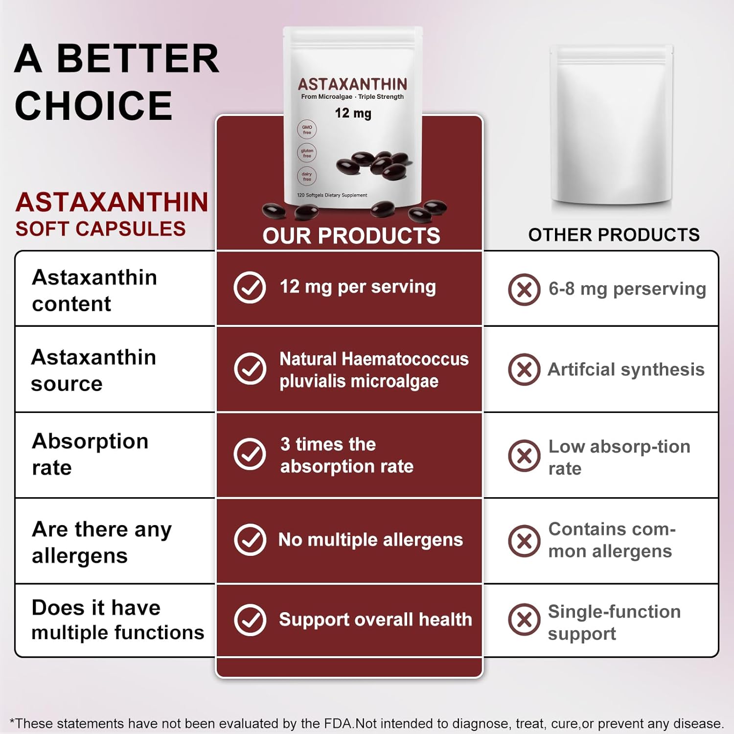 Astaxanthin 12mg Softgels, Natural Antioxidant from Haematococcus Pluvialis, Supports Skin & Eye Health, General Wellness Support,120 Capsules - Image 6