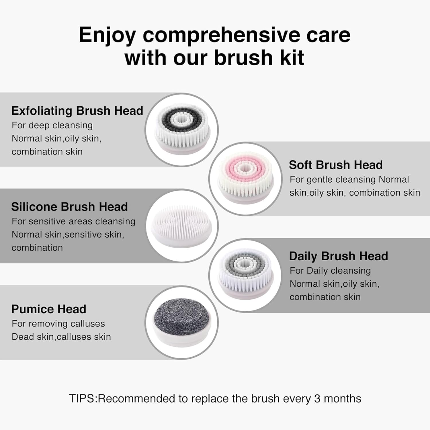 Facial Cleansing Brush, Facial Scrub, IPX-7 Waterproof Rotating Facial Scrub with 5 Brush Heads, Used for Exfoliating, Massage, and Deep Cleaning(A)