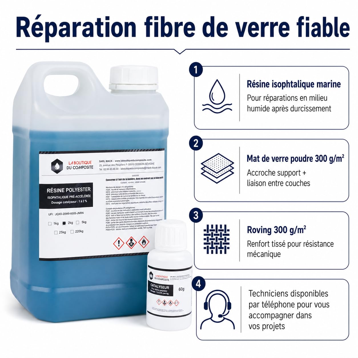 Kit Réparation Fibre de Verre Polyester 2 kg avec Catalyseur, 2 m² Mat 300 g et 2 m² Roving – Bateau, Piscine, Carrosserie