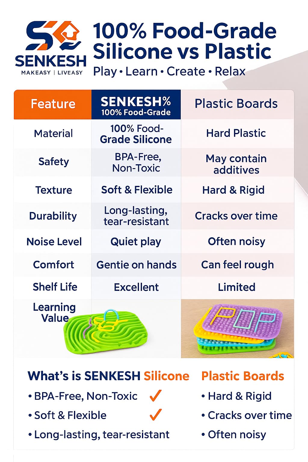 Silicone Sensory Board for Kids | Montessori Toys for 3 Years Old Fine Motor Skill Development | Autism Sensory Toys & Fidget Toys for ADHD, Anxiety, Calming | Travel Board with 10 Strings (Yellow) 4