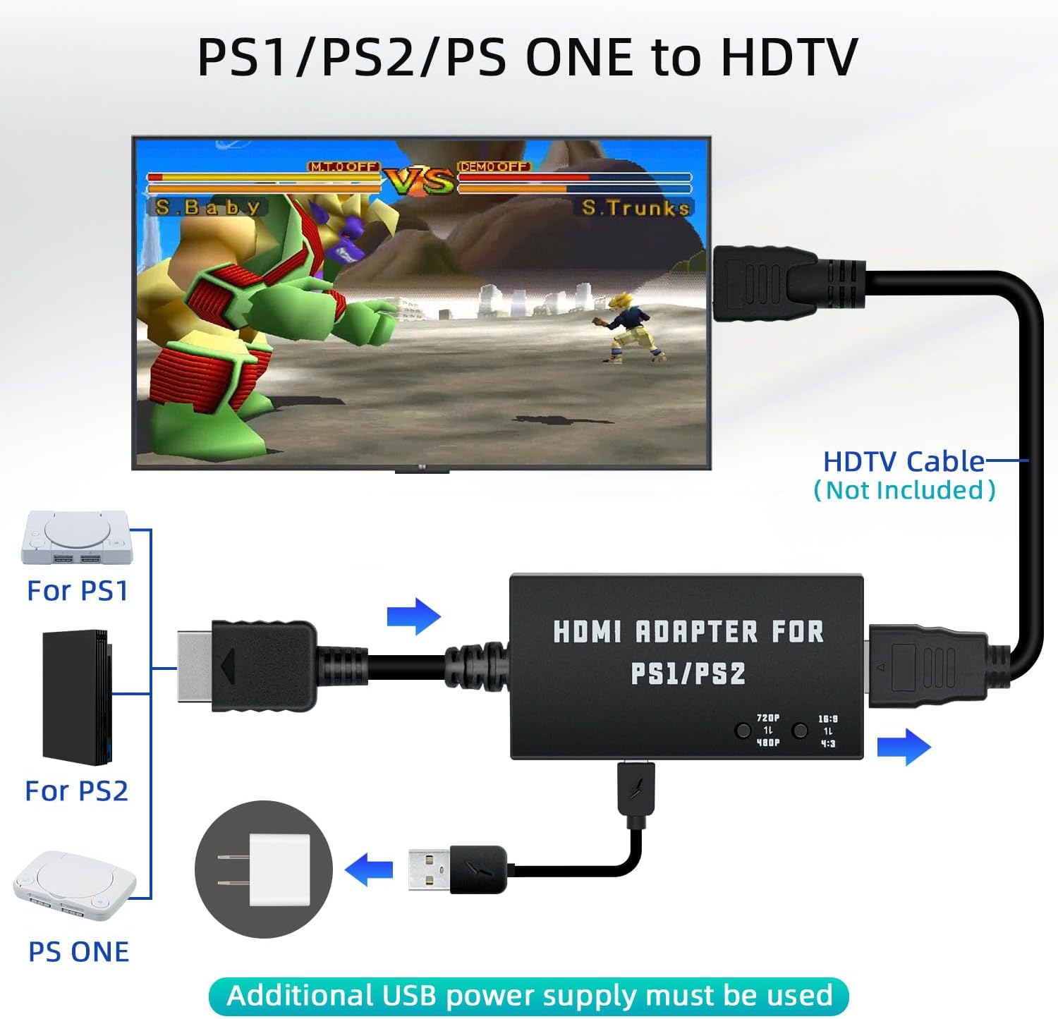 Mcbazel HDMI Adapter for PS2/PS1, for PS1/PS2 to HDMI Adapter Converter Support 4:3/16:9 Screen Aspect Rtio Switch and Switching 480p/720p Resolution