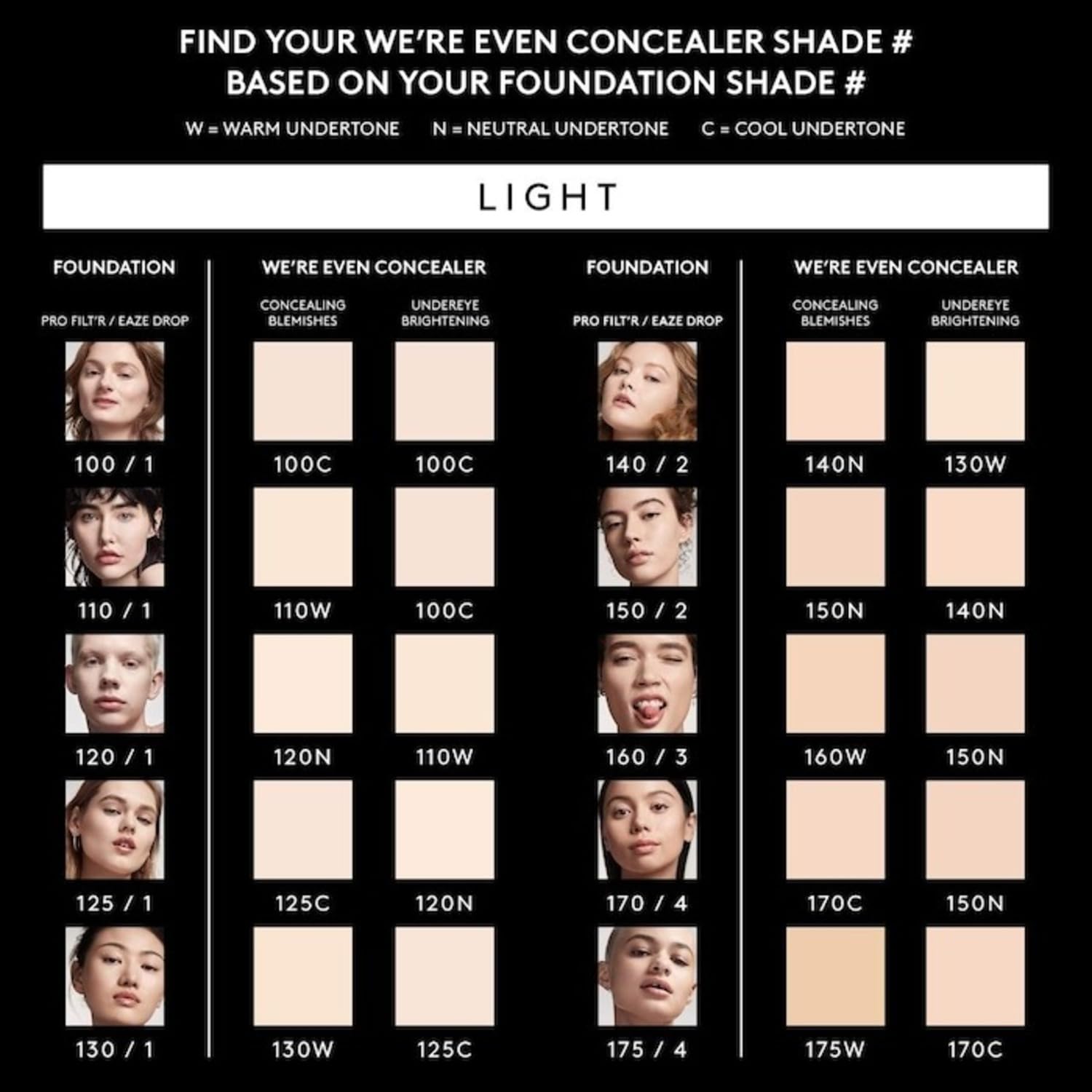 FENTY BEAUTY We're Even Concealer, Hellbeige 100C, Flüssig-Concealer, 9 ml