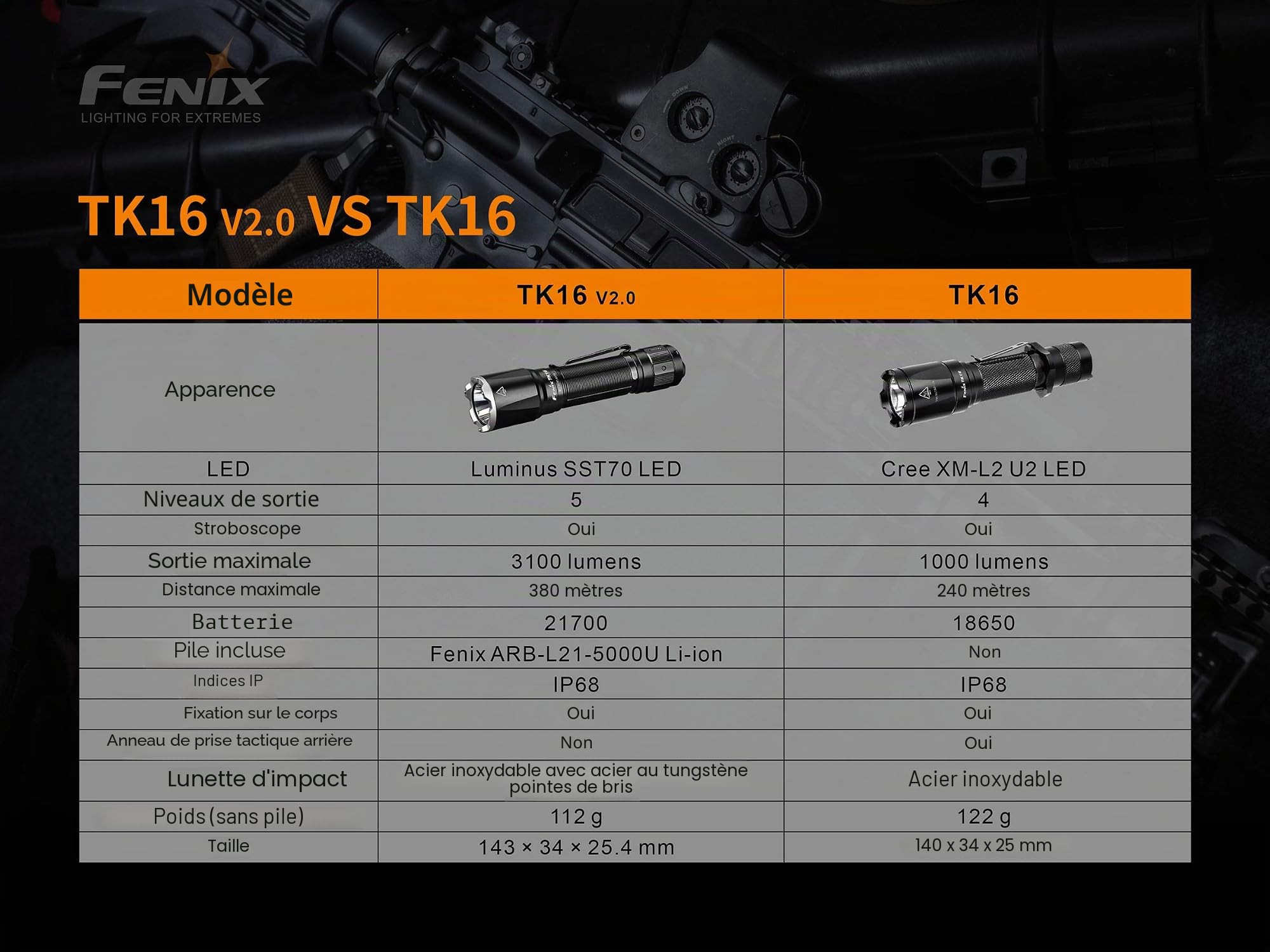 Lampe Torche 3100 Lumens Tk16 V2 Noir - Fenix