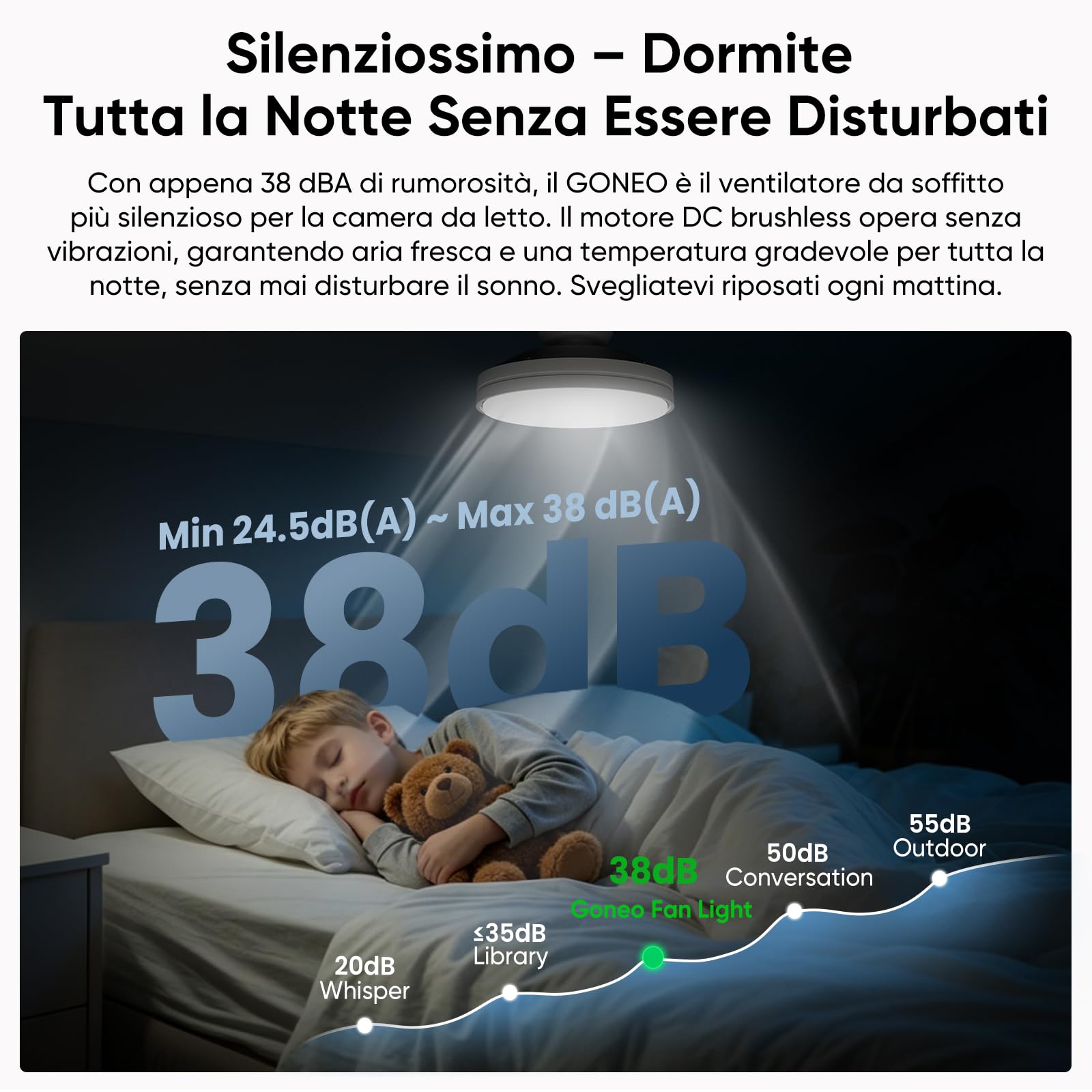 GONEO Ventilatore da Soffitto Senza Pale con Luce –24,5 cm Basso Profilo,Incasso,LED Dimmerabile 3000–6500K,6 Velocità,Telecomando Timer,Silenzioso,Camera Bambini Ufficio | Soffitti Bassi Appartamento