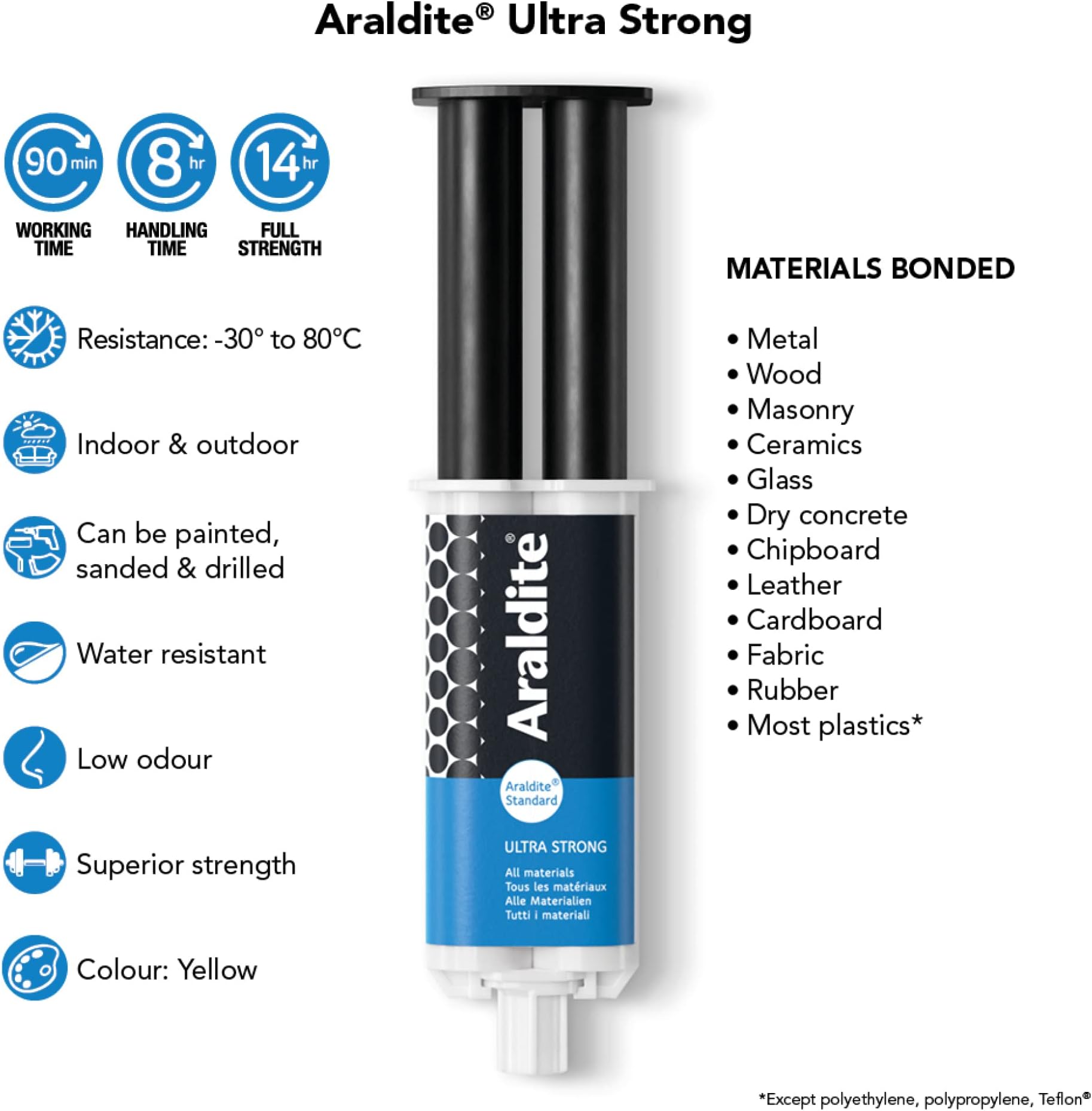 VELCRO Brand Araldite Standard Heavy Duty Adhesive | Ultra Strong Epoxy Glue | Solvent-Free Professional Grade Strength for All Materials | Slow Cure for Bonding and Repairing, 24ml Syringe