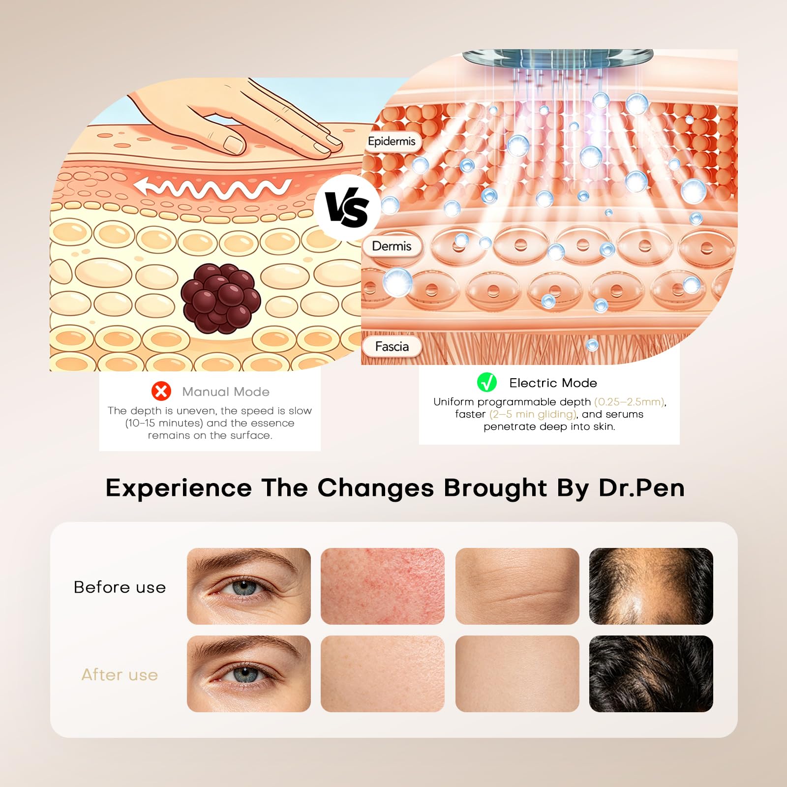 Dr. Pen M7S Professioneller Microneedling Pen, 6 Geschwindigkeitsstufen & LED-Anzeige, 20 Ersatzpatronen, Elektrischer Mikronadelstift für Haarwachstum, Gesicht, Körper und Hautpflege