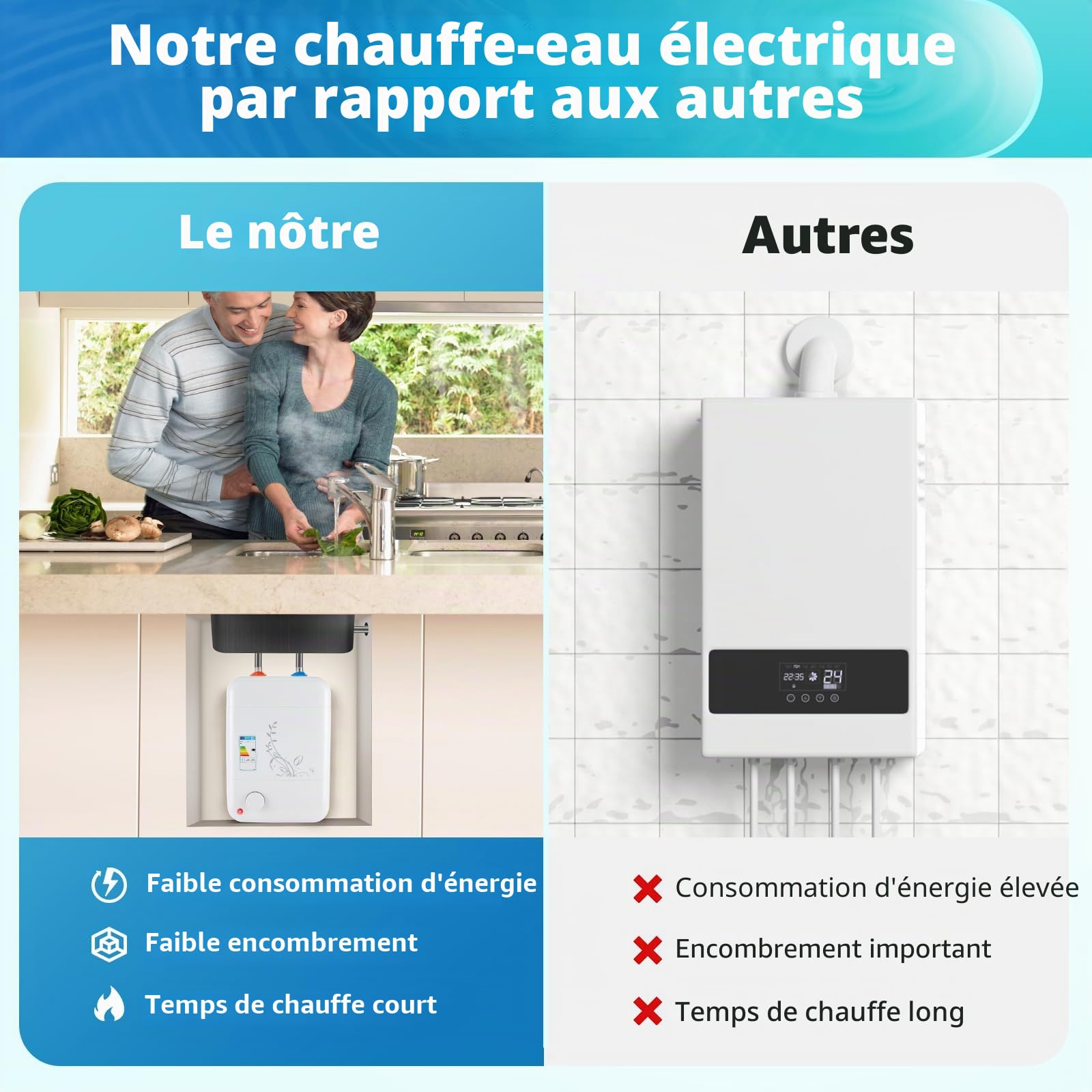 Chauffe-eau électrique résistant à la pression, 1500W, chauffe-eau sans réservoir mini pour cuisine, WC des invités, basse pression [Classe énergétique B]