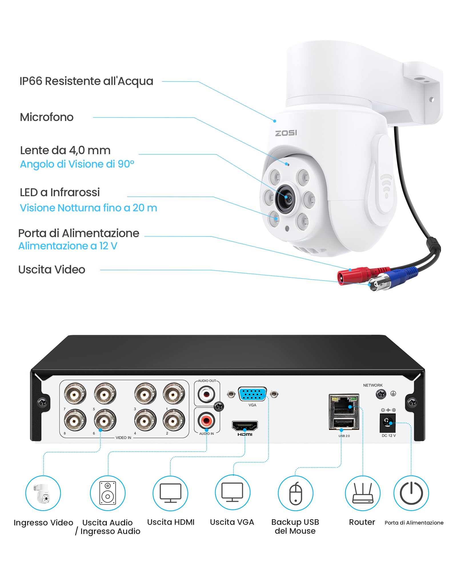ZOSI 8CH 5MP Kit di Sorveglianza DVR con Telecamera Cablata da 500GB, 5MP Telecamera Esterna PT 360°, Rilevamento di Persona/Veicolo, Visione Notturna 20m, Registrazione 24/7