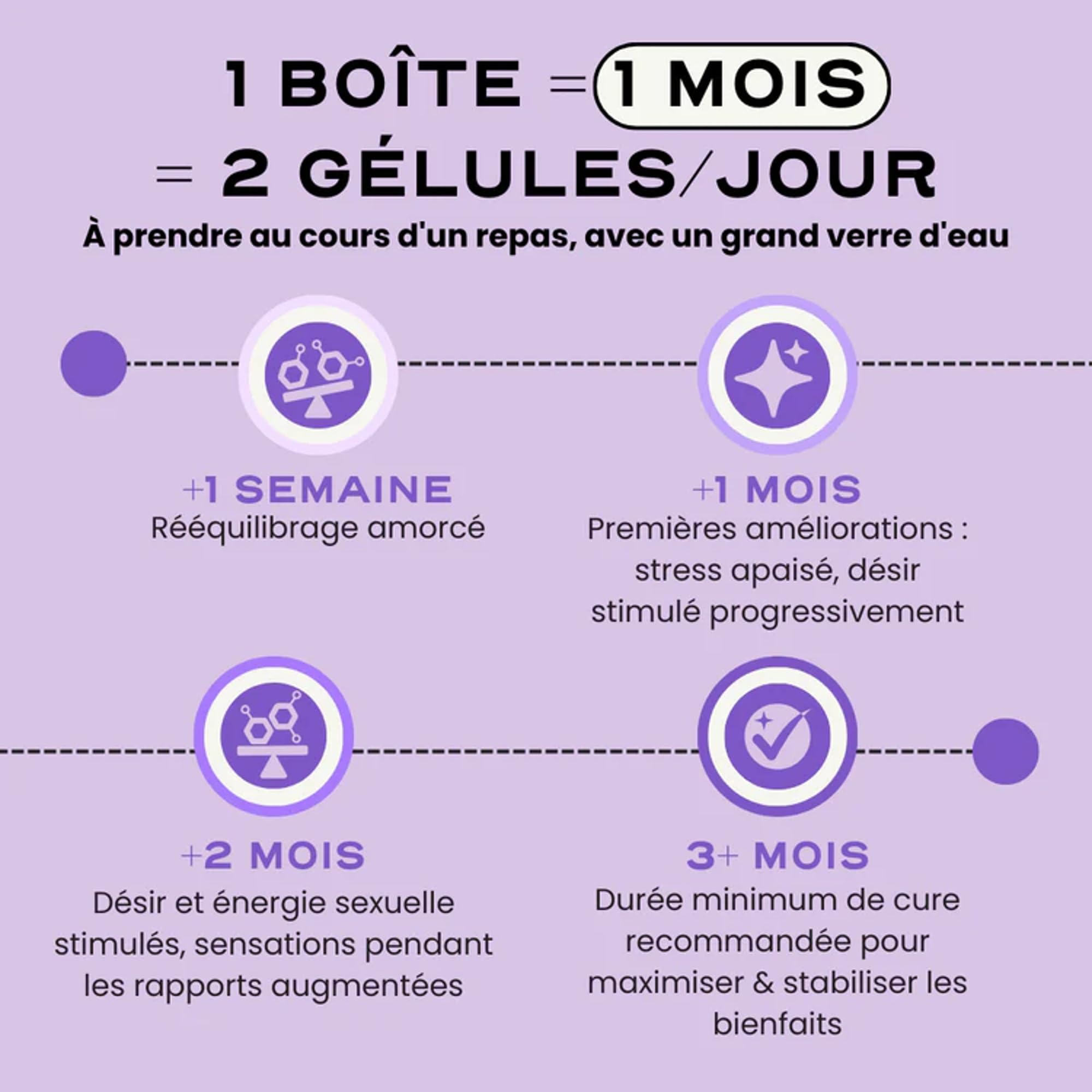 Vitalité, Libido & Énergie | Maca, Ashwagandha, Tribulus, Zinc, Vitamines B6-B9 | Équilibre hormonal & bien-être intime LUST Femme