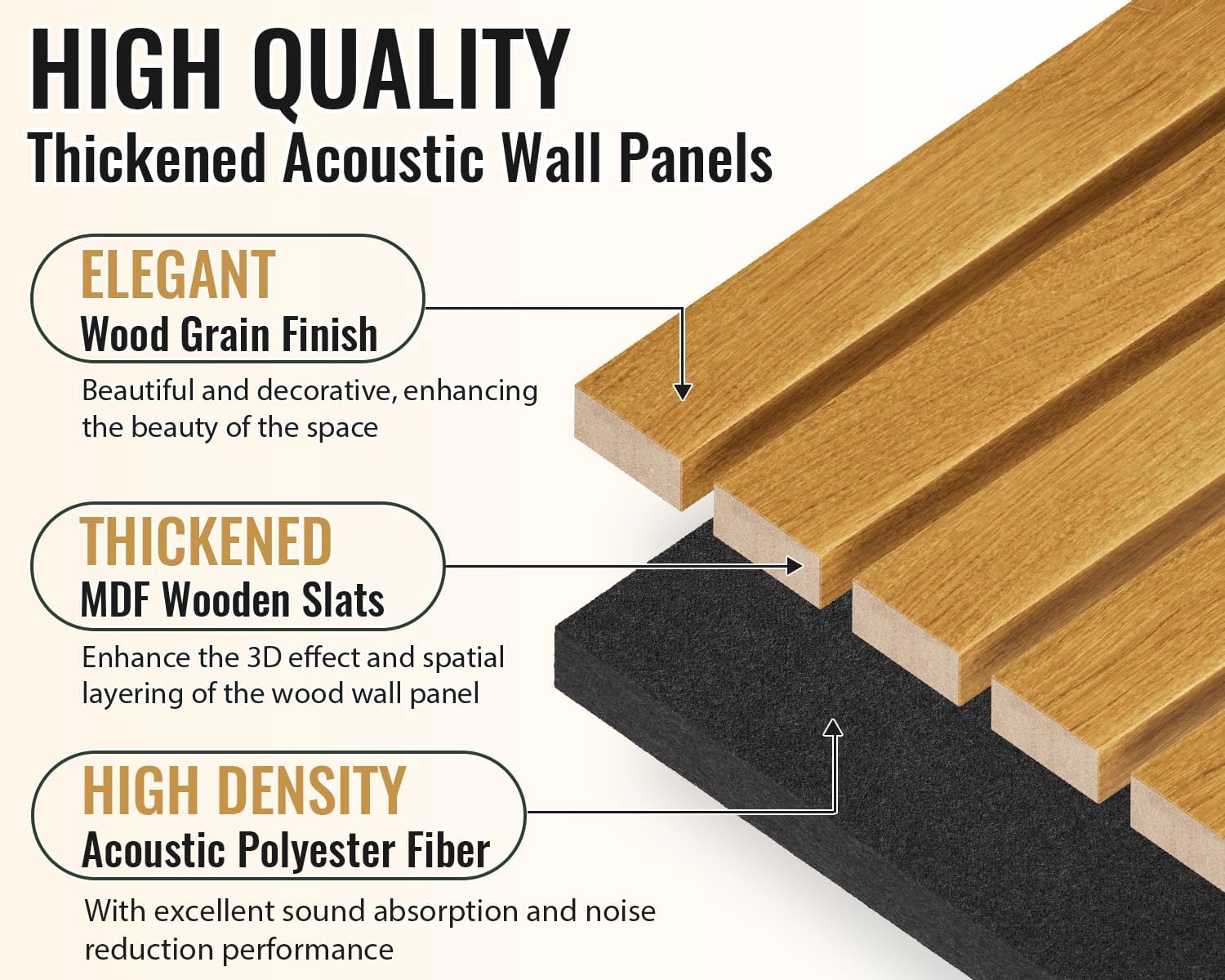 PrimeZone Wood Acoustic Wall Panels - 2 PCS 94.5" x 23.6" (31 sq ft) 3D Fluted Slat Sound Proof Wall Paneling, Sound Absorbing & Noise Reduction Interior Decor Panels for Living Room, Bedroom, Teak