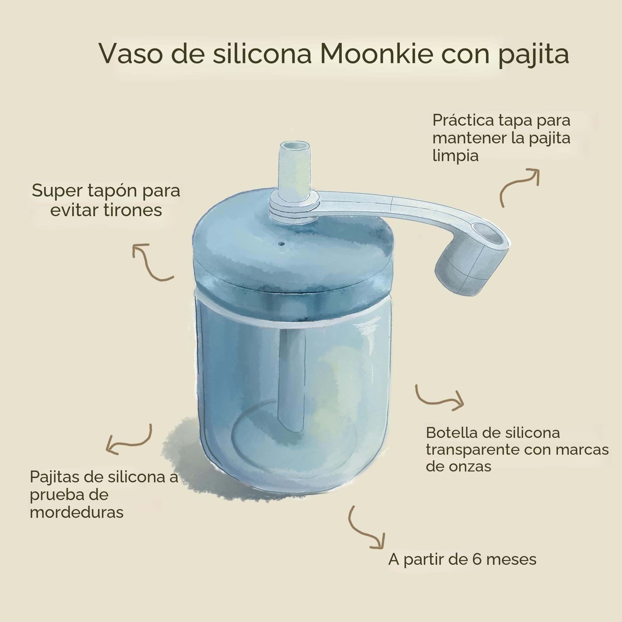 Moonkie Vaso Aprendizaje Bebé con Pajita, Botella Antiderrame de Silicona sin BPA, Apto para Lavavajillas, 150ml, 6 Meses+ (Verde grisáceo)