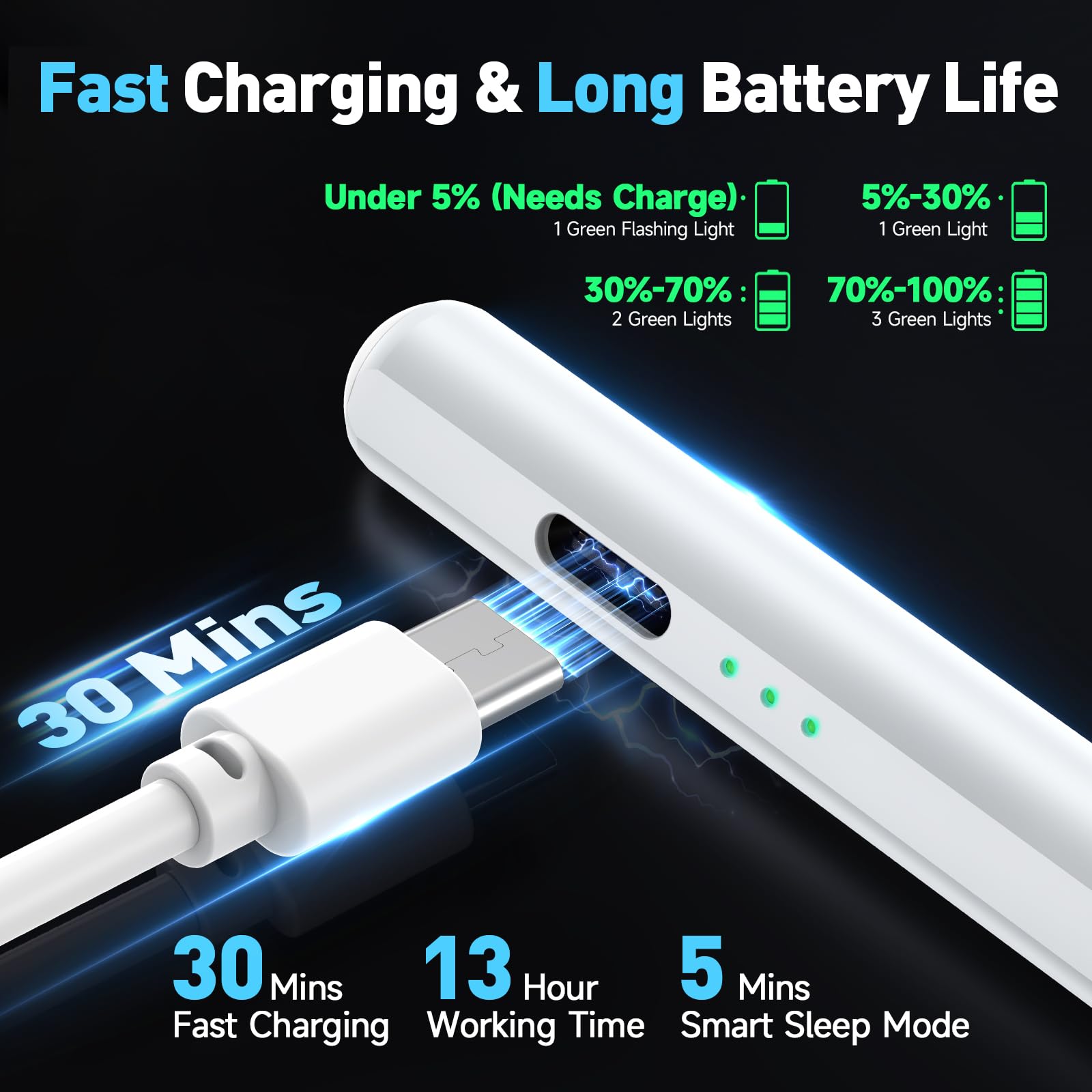 Stylus Pen for Apple iPad 2018-2025, Fast Charging Pencil with High Precision & Tilt Sensitivity & Palm Rejection, for iPad 11 A16/10/9/8/7/6th Gen, Pro 12.9/11/13 Inch M4, Air 3/4/5/M2/M3, White — view 3