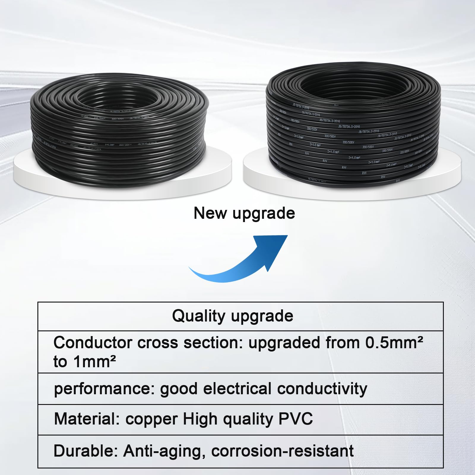 21.0mm Flat Twin 2 Core Automotive Cable 2 Conductor Copper Electrical Wire 12V 24V, Thin Wall Red/Black Automotive Boat Cable 10 Meters - Image 2