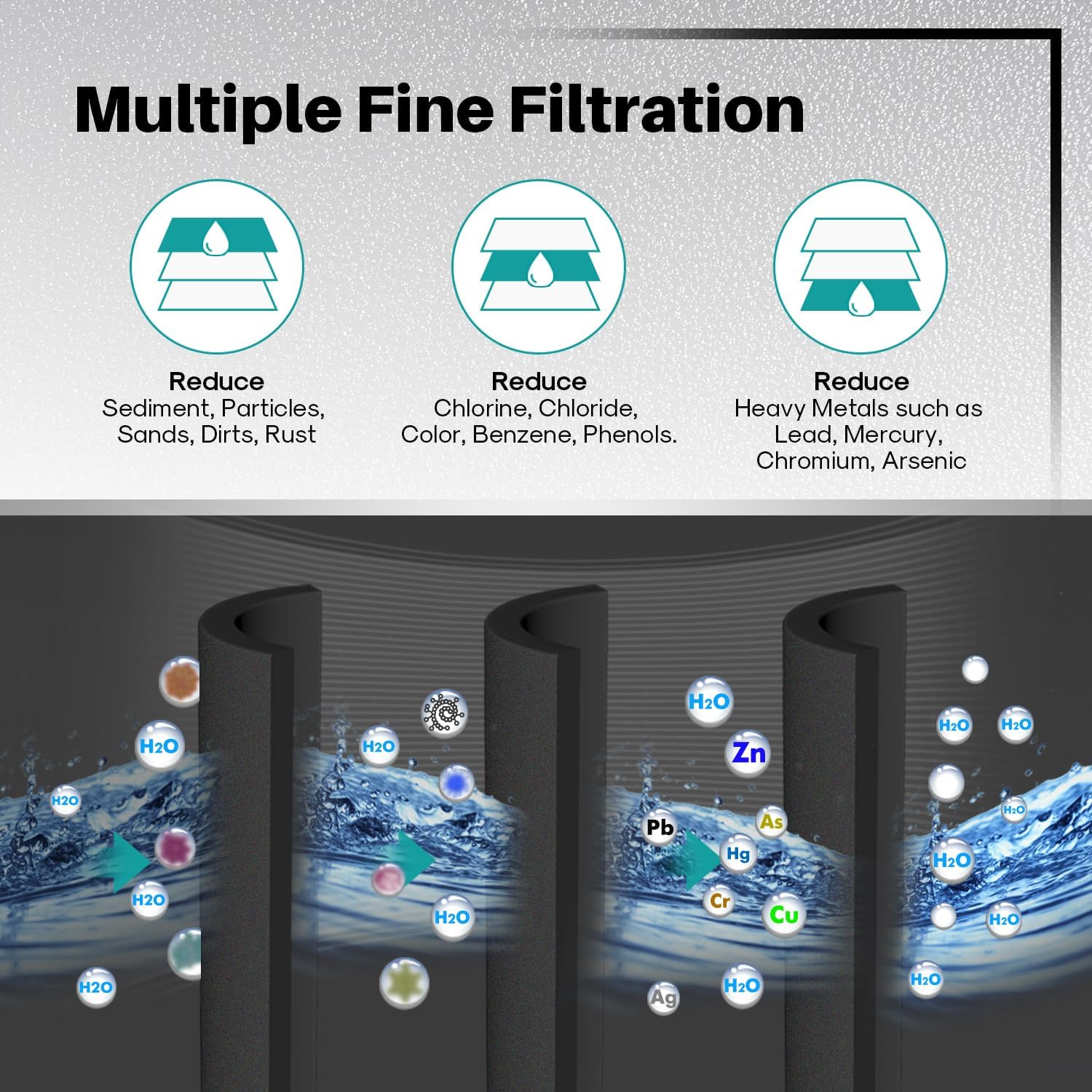 ICEPURE 3US-AF01 Under Sink Water Filter, Replacement for Standard 3US-AF01, 3US-AS01, Whirlpool WHCF-SRC, WHCF-SUFC, WHCF-SUF, 1 Pack