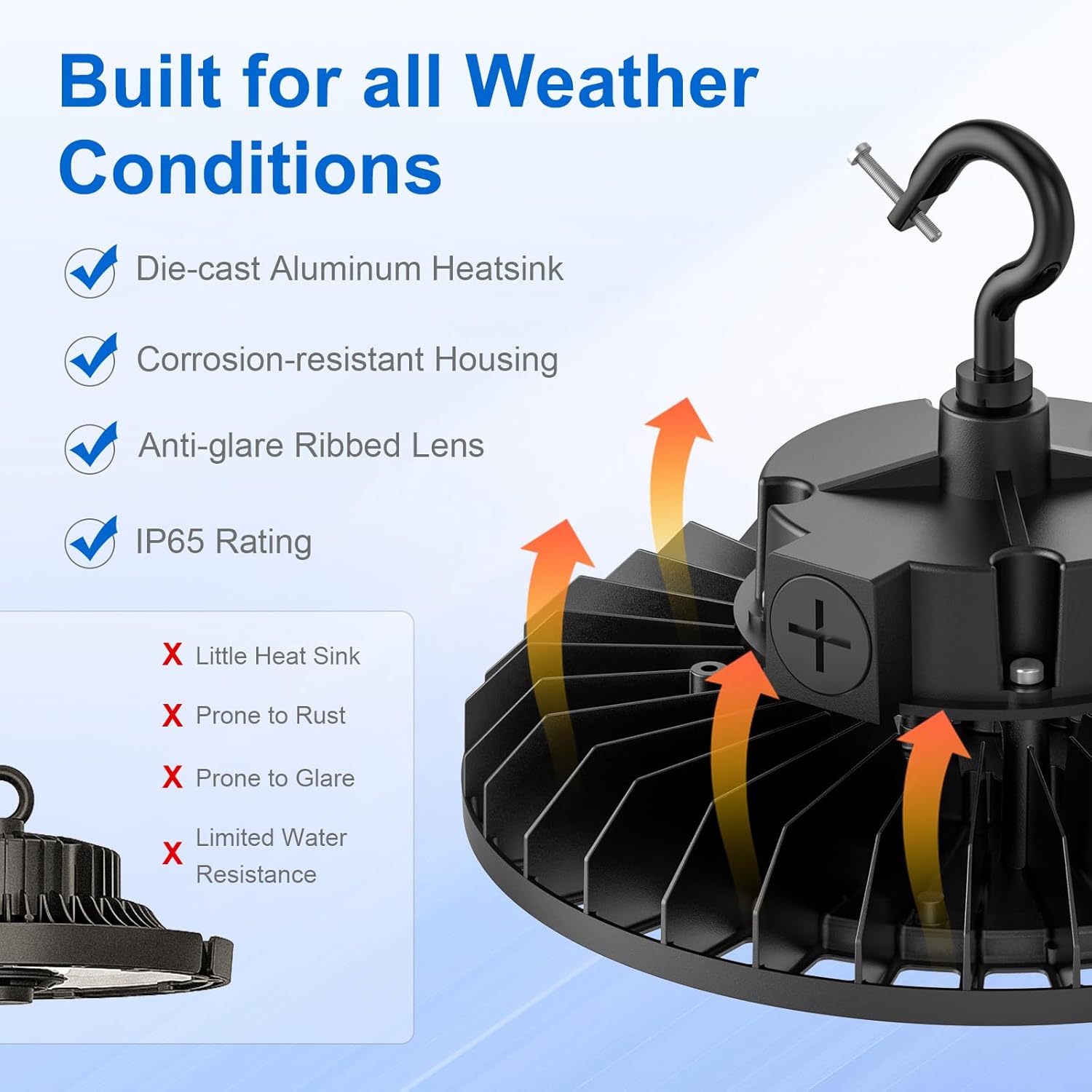 480 Volt LED High Bay Light 300W 240W 180W Adjustable ETL DLC Listed Industrial Grade UFO High Bay LED Shop Light 5000K IP65 Waterproof for Warehouse Workshop 277-480VAC